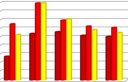 أعمار اللاعبين للموسم الرياضي 2017-2018