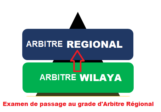 الامتحان الكتابي للحكام (تعــــديل)