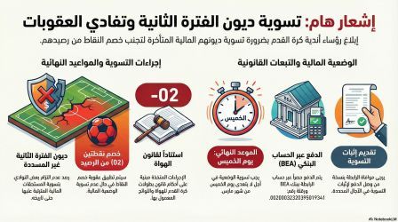 تحصيل الغرامات للبطولة الجهوية لكرة القدم داخل القاعة 